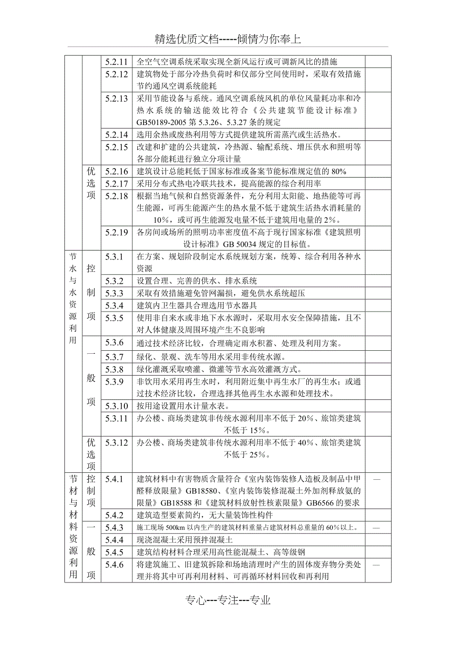 国标绿建项目自查评审表(公建)_第3页