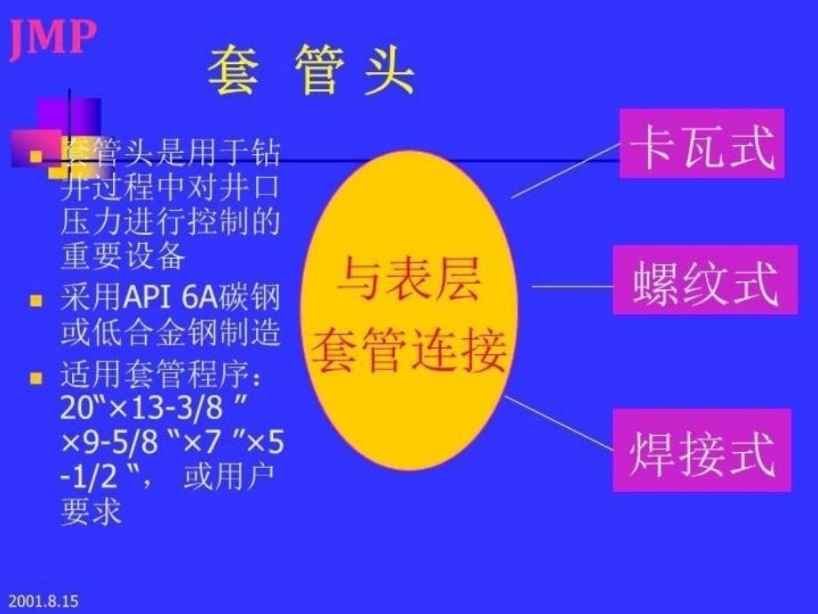 最新套管头使用及安装ppt课件_第5页