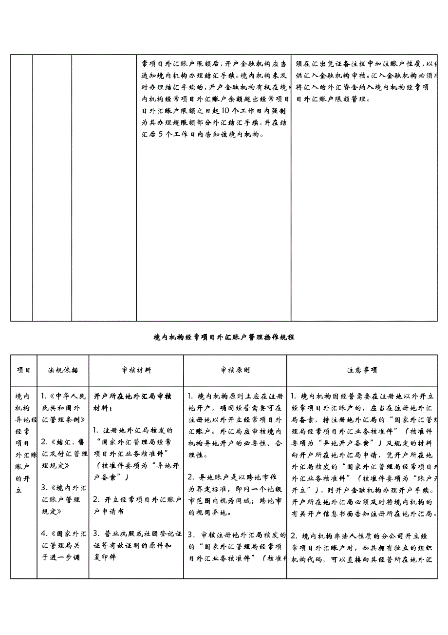 境内机构经常项目外汇账户管理操作规程（试行）_第3页