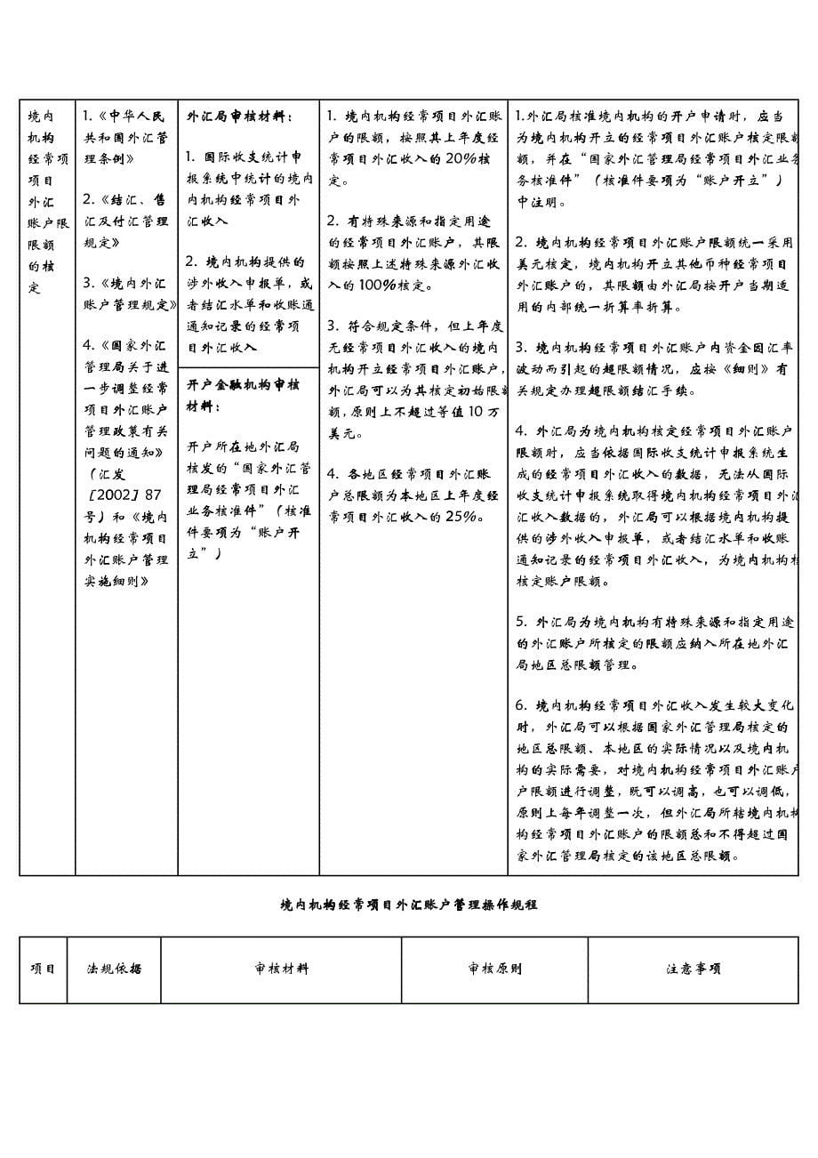 境内机构经常项目外汇账户管理操作规程（试行）_第5页