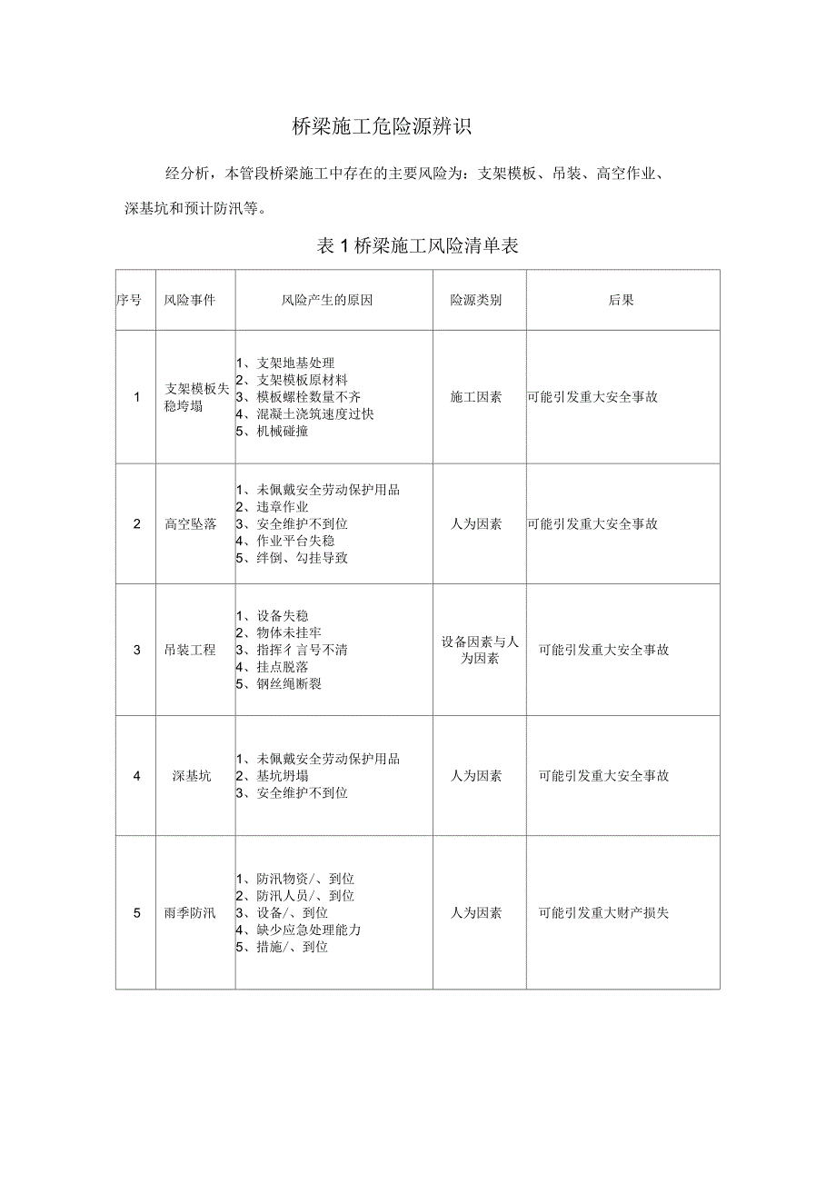 桥梁施工危险源辨识_第1页