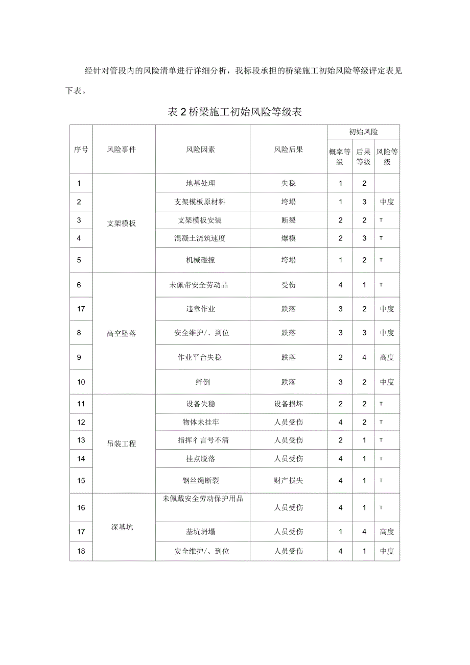 桥梁施工危险源辨识_第2页