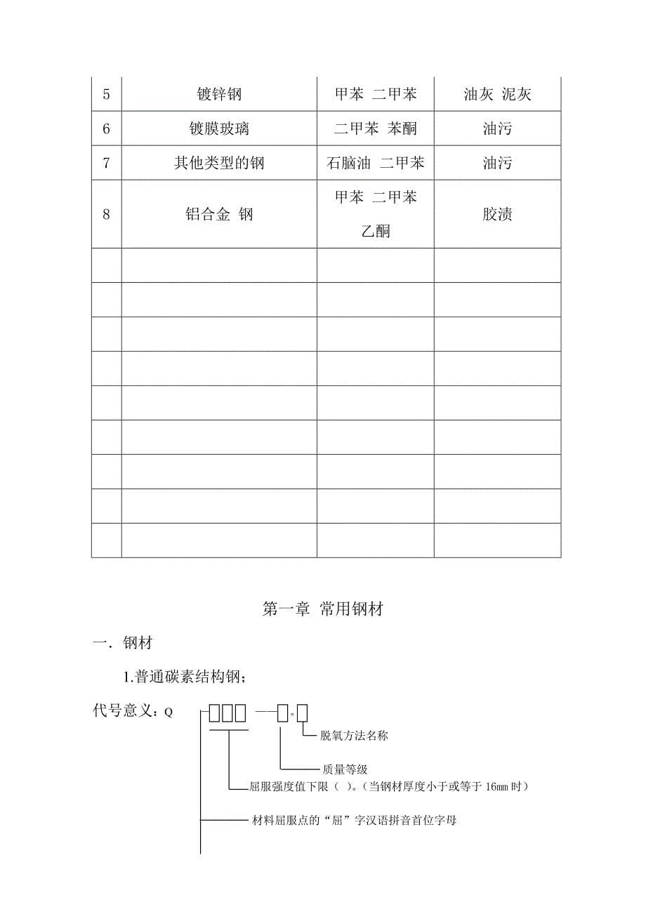 某装饰公司幕墙常用材料的使用_第5页