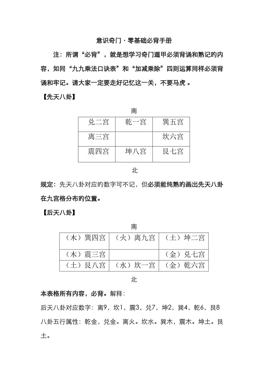 2023年意识奇门零基础必背手册_第1页