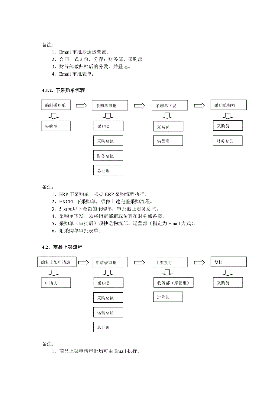 电子商务公司采购部管理制度_第2页