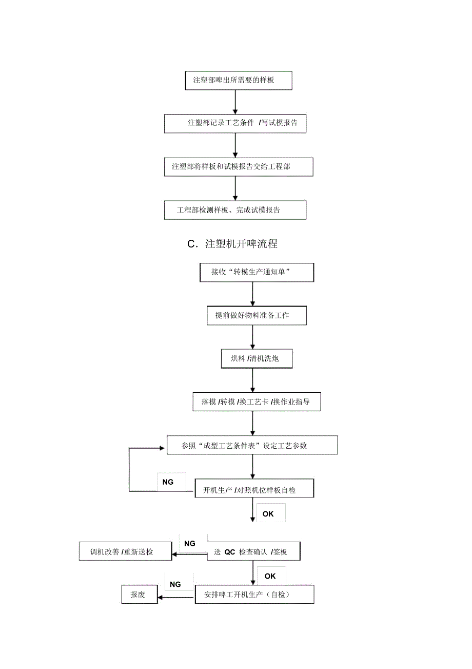 注塑部工作流程_第3页