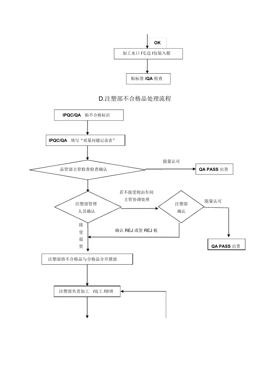 注塑部工作流程_第4页