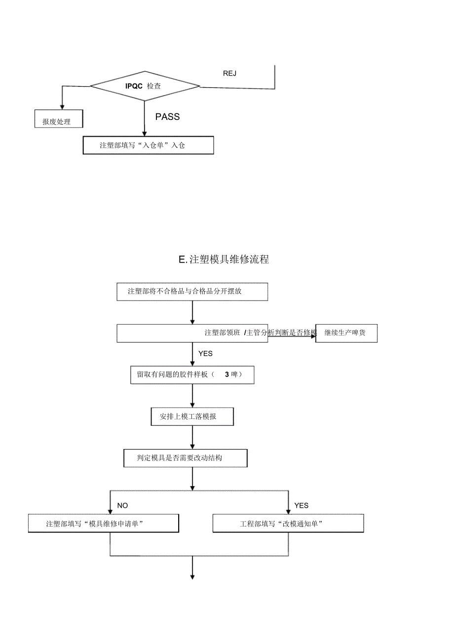 注塑部工作流程_第5页