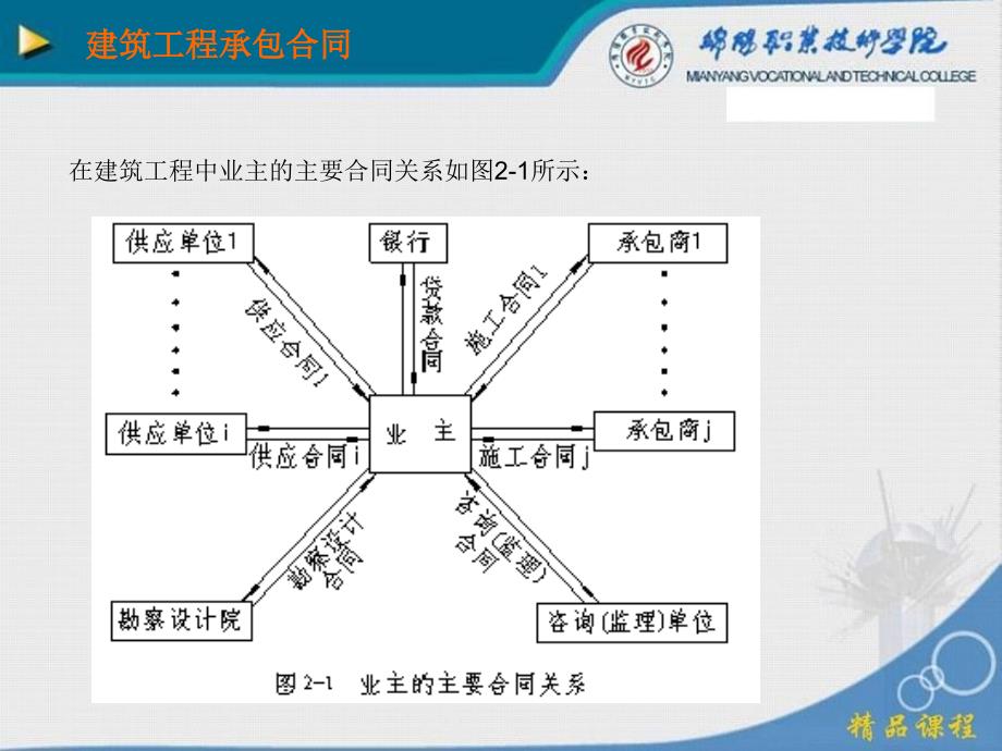 建筑工程承包合同【精品-】_第3页