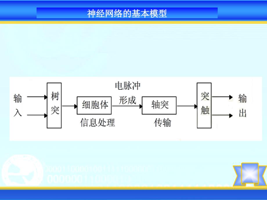 智能控制系统-神经网络_第3页