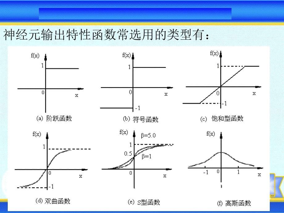 智能控制系统-神经网络_第5页