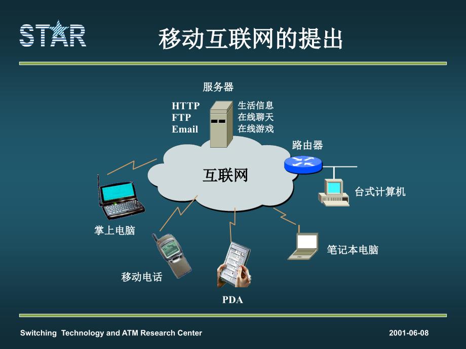 移动互联网技术_第2页