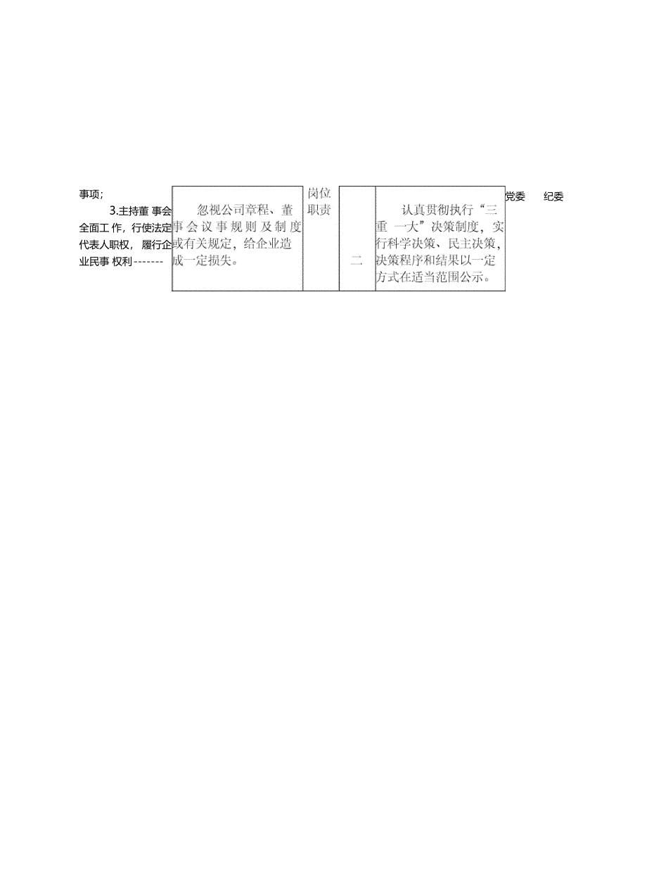 岗位廉洁风险防控一览表-廉洁风险防控一览表_第5页