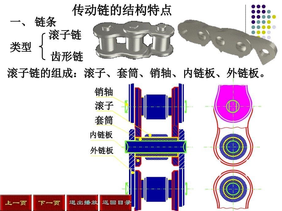 外链板齿形链滚子链销轴滚子外链板套筒内链板链条材课件_第5页