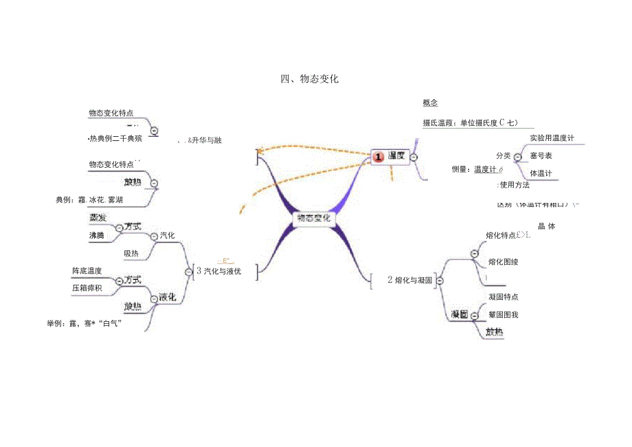 初中物理各单元思维导图_第4页