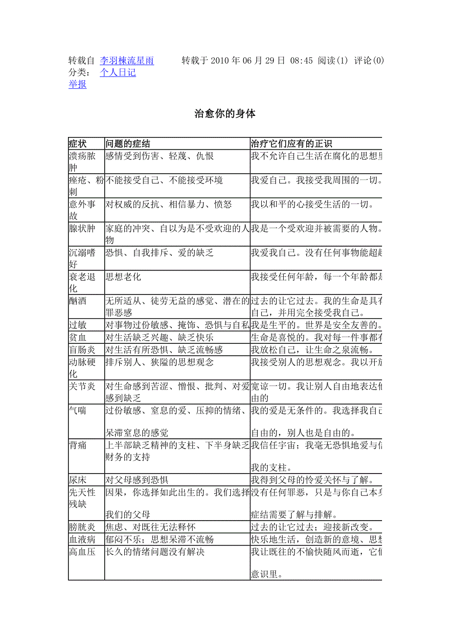 自我心理疗法.doc_第4页