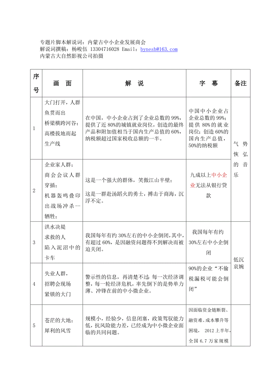 内蒙古中小企业发展商会专题片脚本解说词_第1页