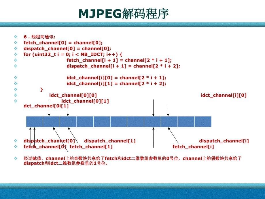 实验2构建基于ppt课件_第5页