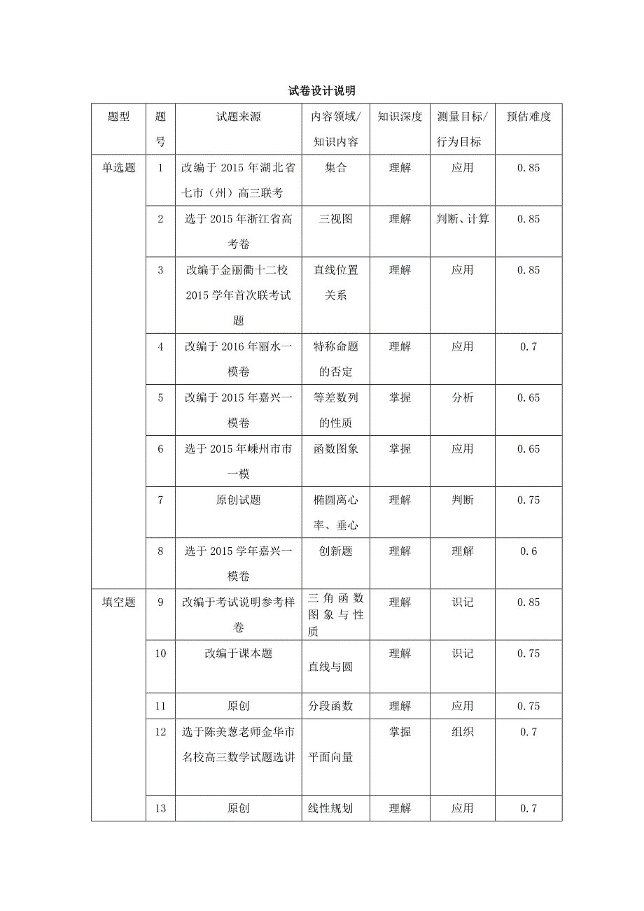 浙江省杭州市萧山区高三高考命题比赛数学试卷20_第1页