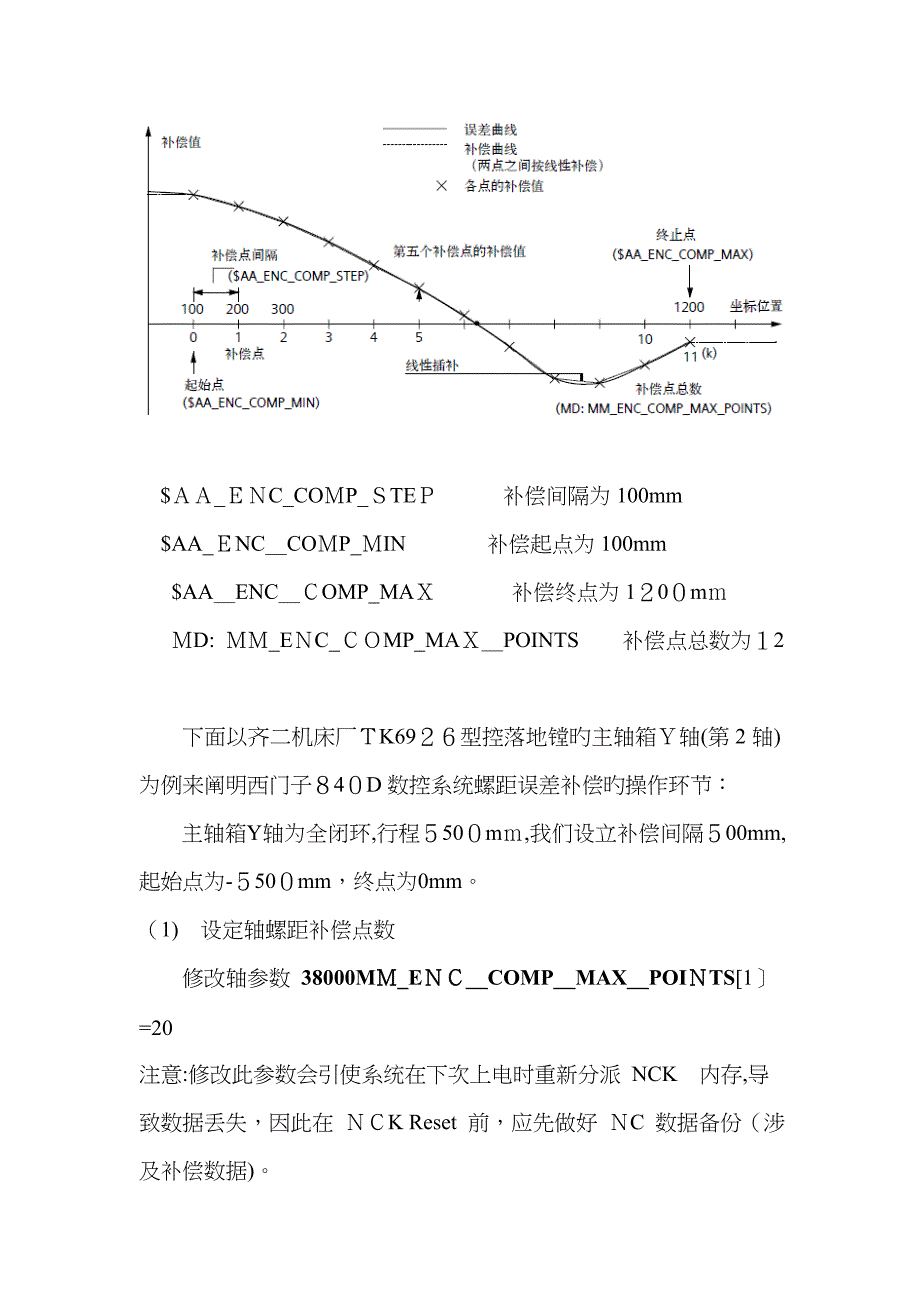 840D系统补偿功能汇总_第3页