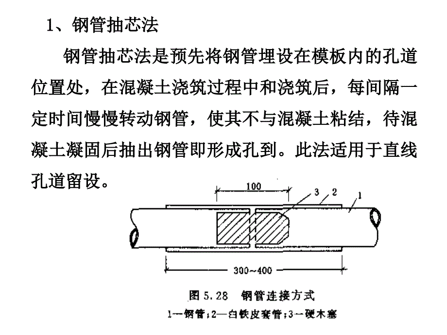 后张法施工工艺_第2页