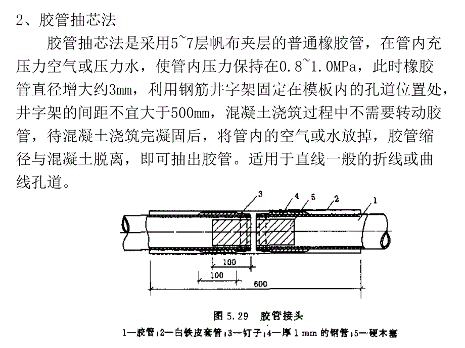 后张法施工工艺_第4页