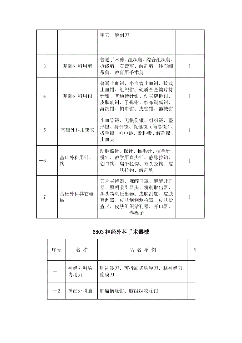 医疗器械分类1_第2页