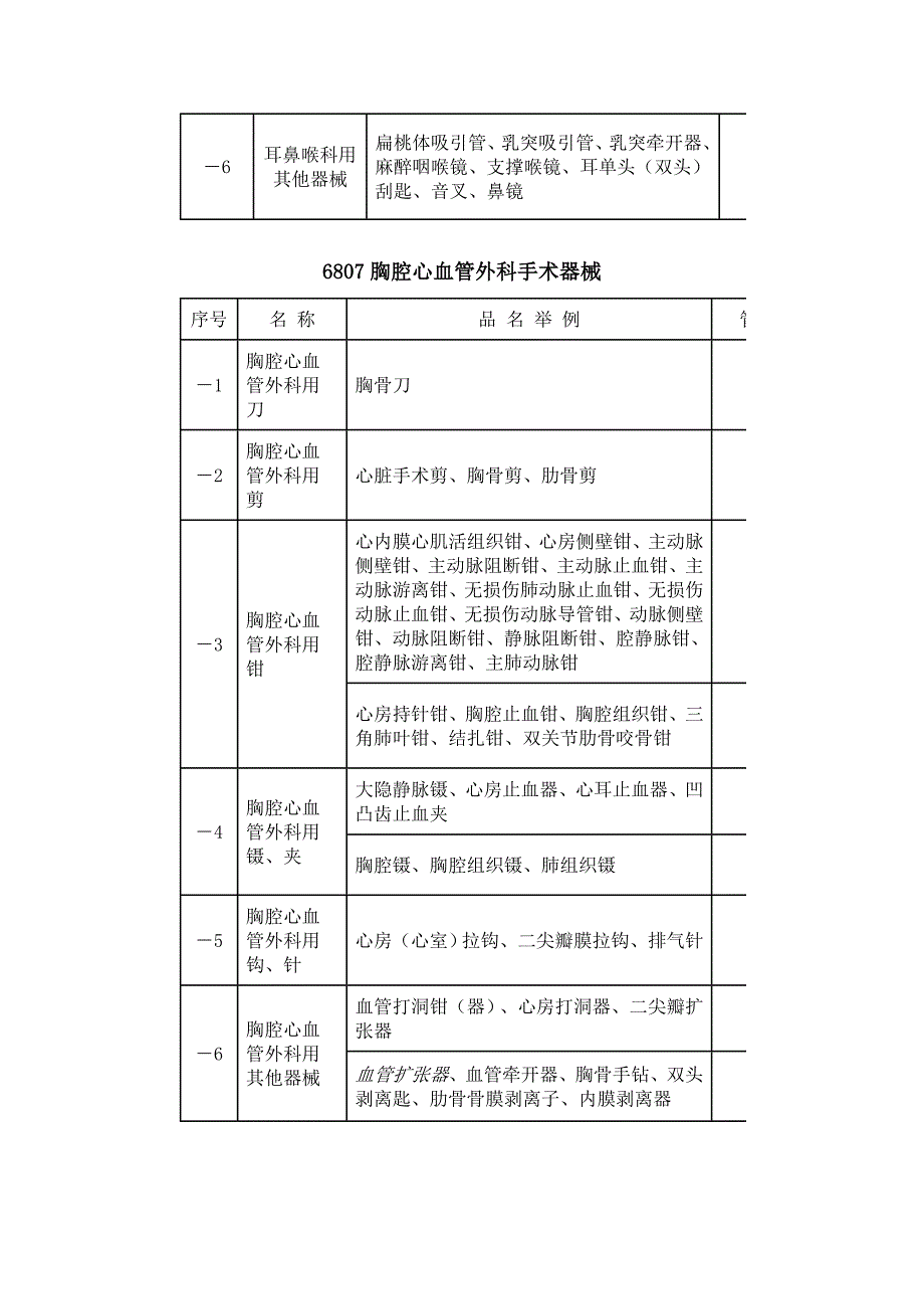 医疗器械分类1_第4页