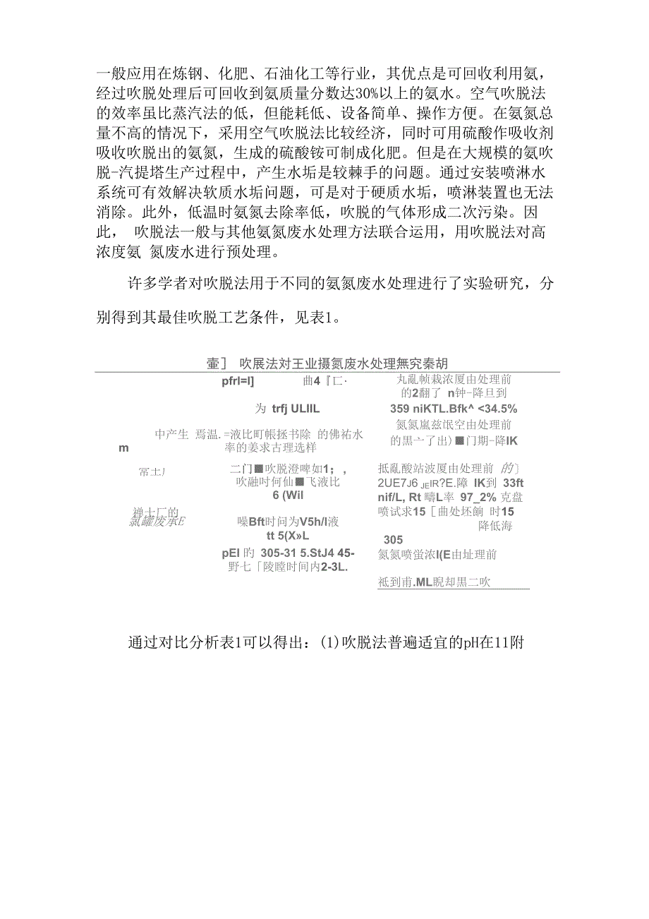 工业废水中氨氮处理方法比较分析_第4页