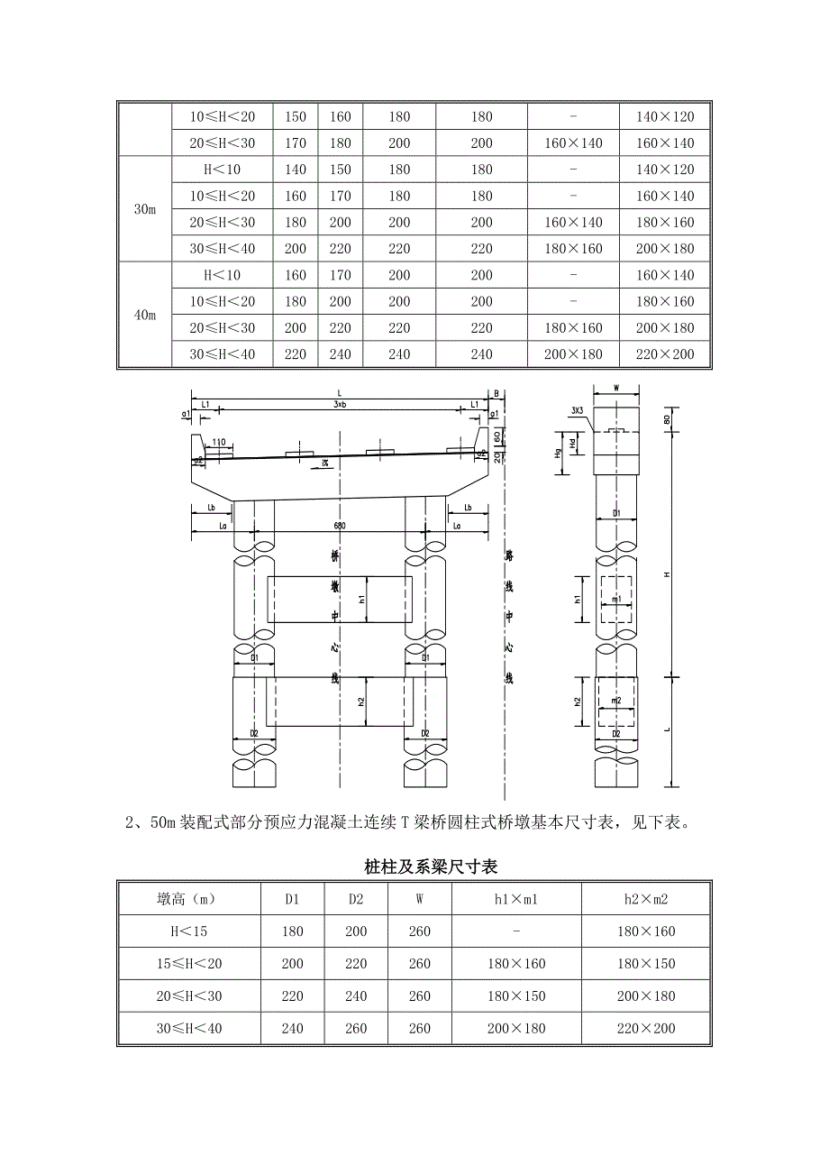 桥墩尺寸经验值_第3页