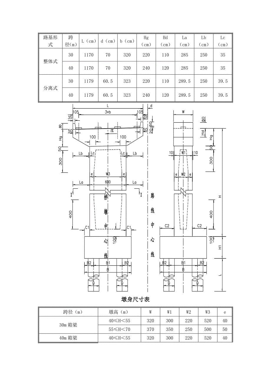 桥墩尺寸经验值_第5页