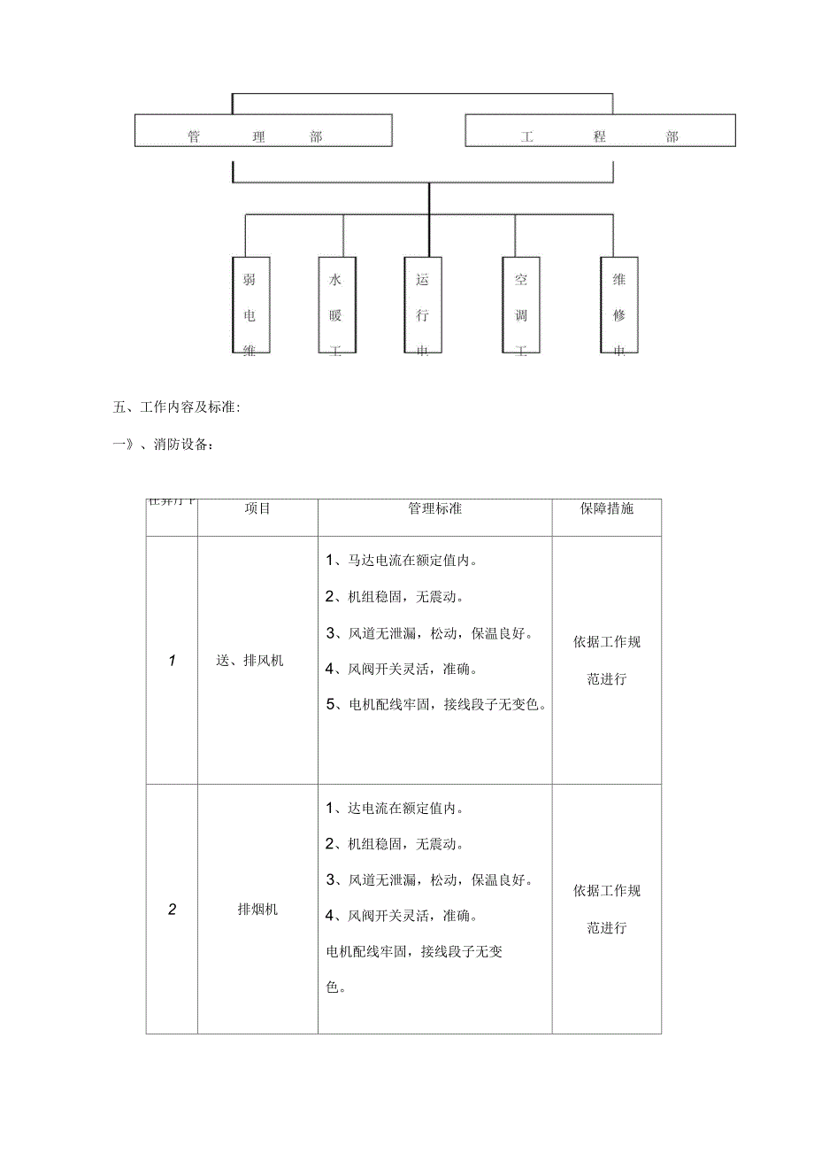 物业工程设备运行、维修工作方案_第3页