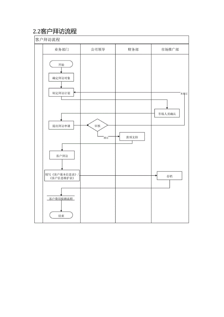 客户管理的制度及流程_第4页