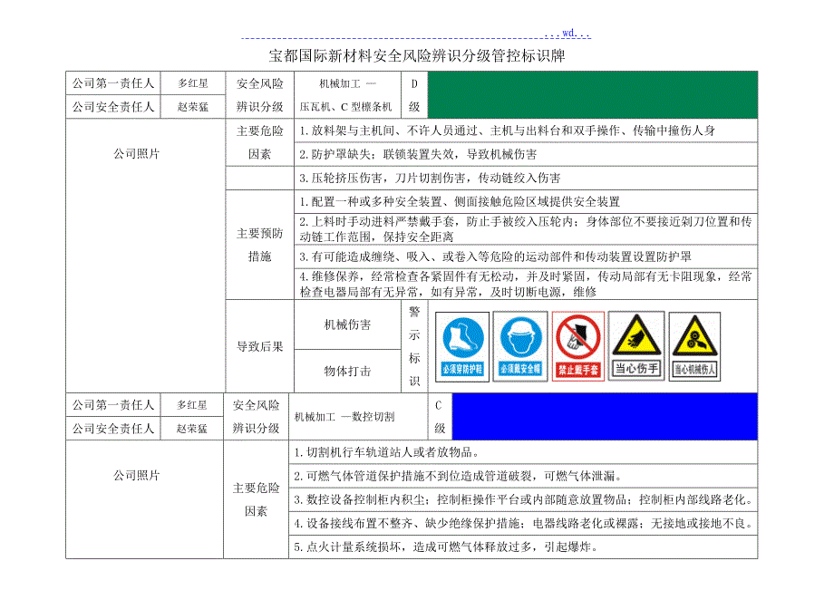 安全风险辨识分级管控标识牌--各岗位(室内)_第1页