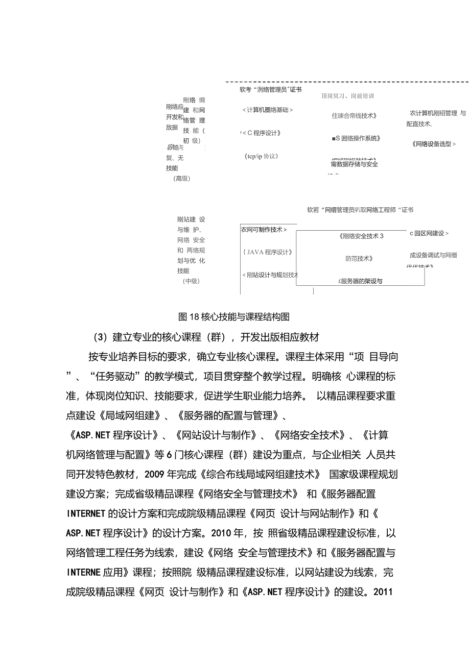 课程体系建设_第4页