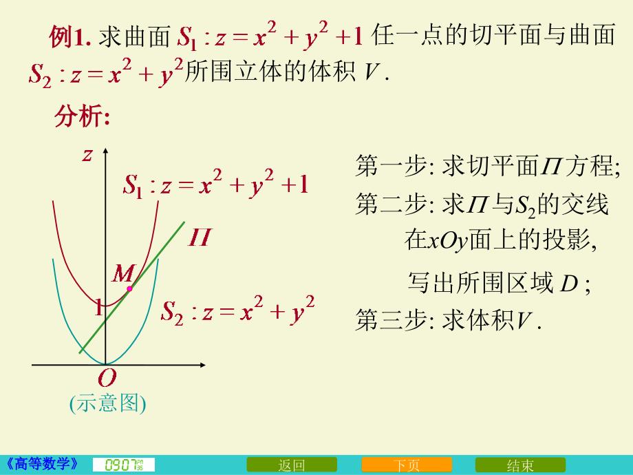 重积分的应用课件_第4页