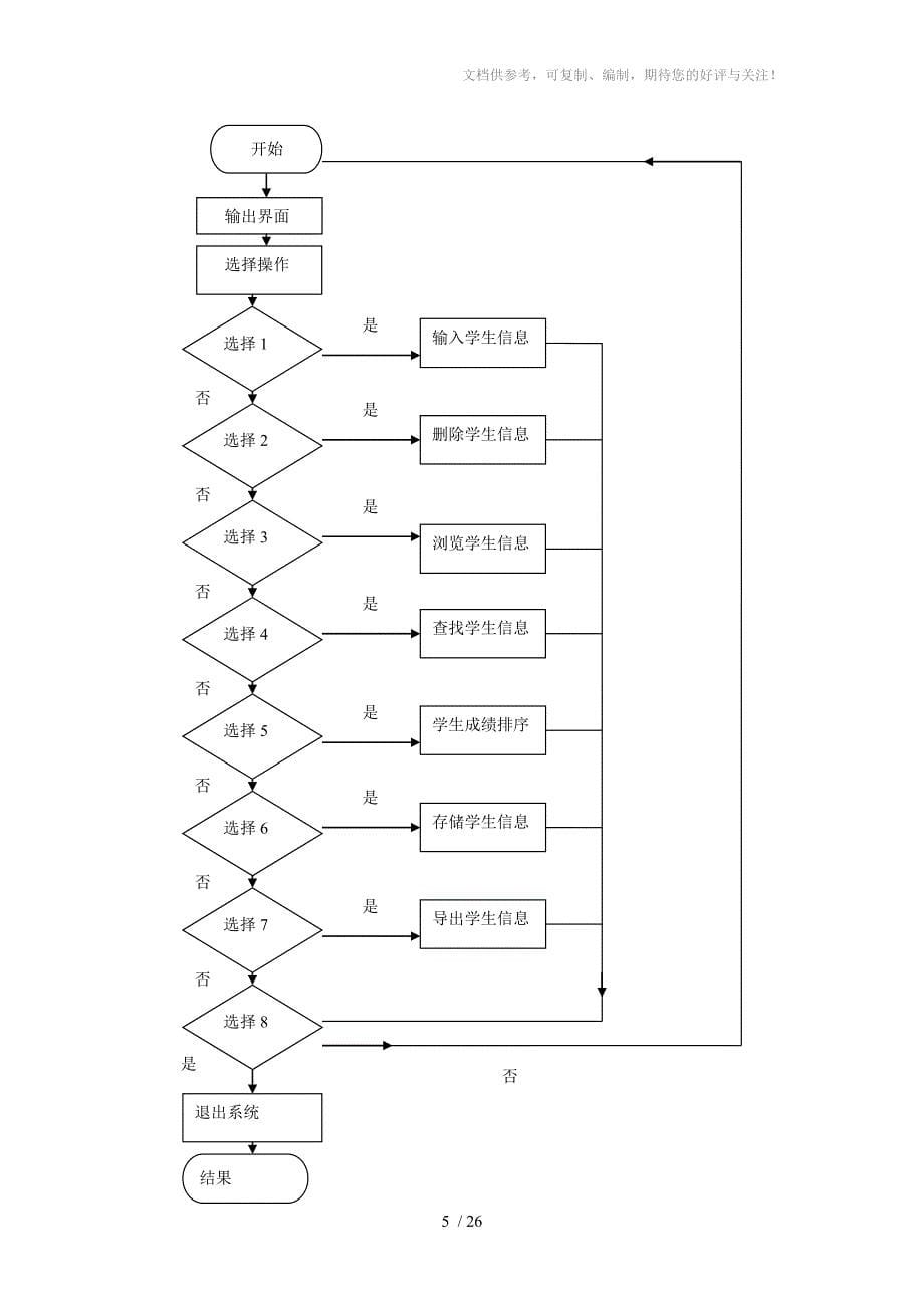 c语言程序设计之学生信息管理系统_第5页