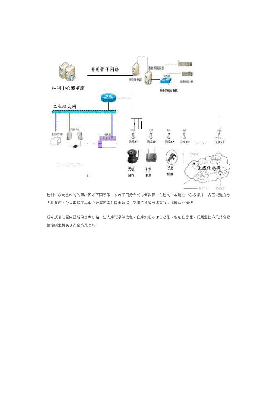 物流、仓储物联网智能化解决方案_第4页