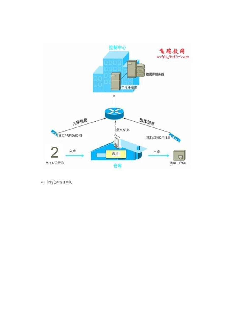 物流、仓储物联网智能化解决方案_第5页