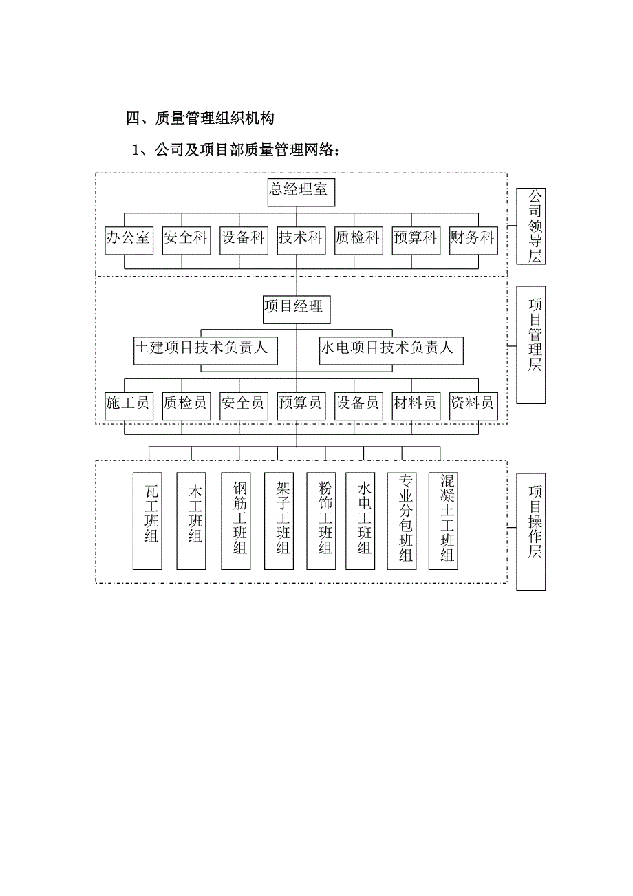 服装有限公司厂房、门卫基坑围护、桩基、土建、安装工程质量保证体系计划_第5页