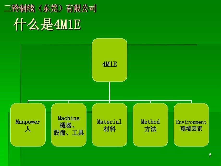 现场管理之4M1E_第5页