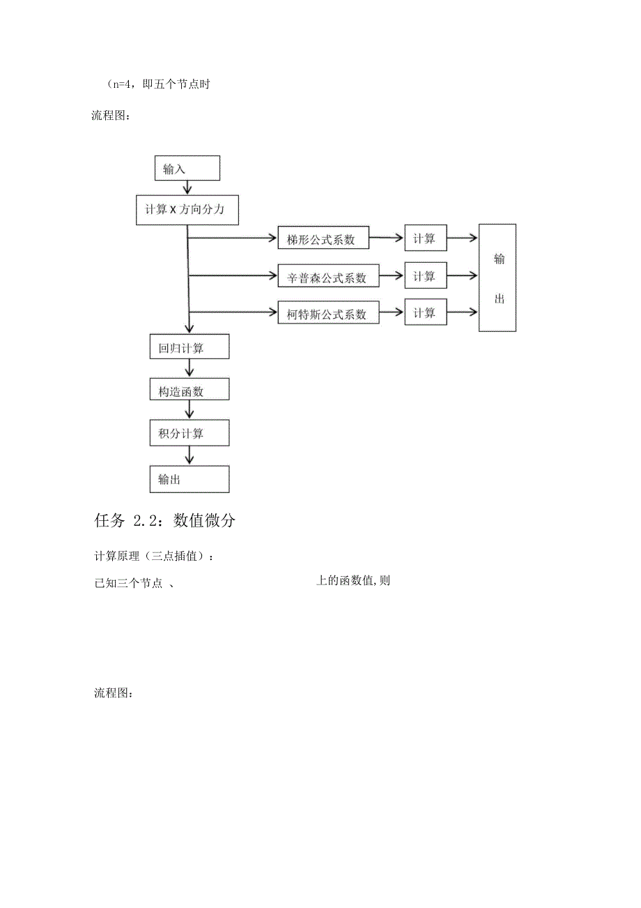 工程数值计算matlab实验报告_第3页