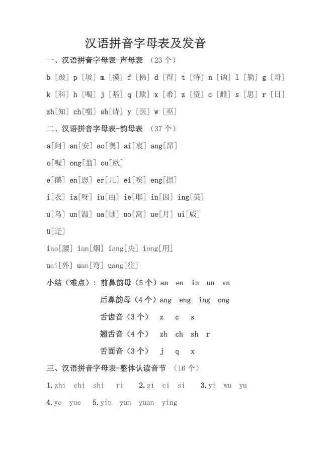 汉语拼音字母表及发音 （精选可编辑）.doc