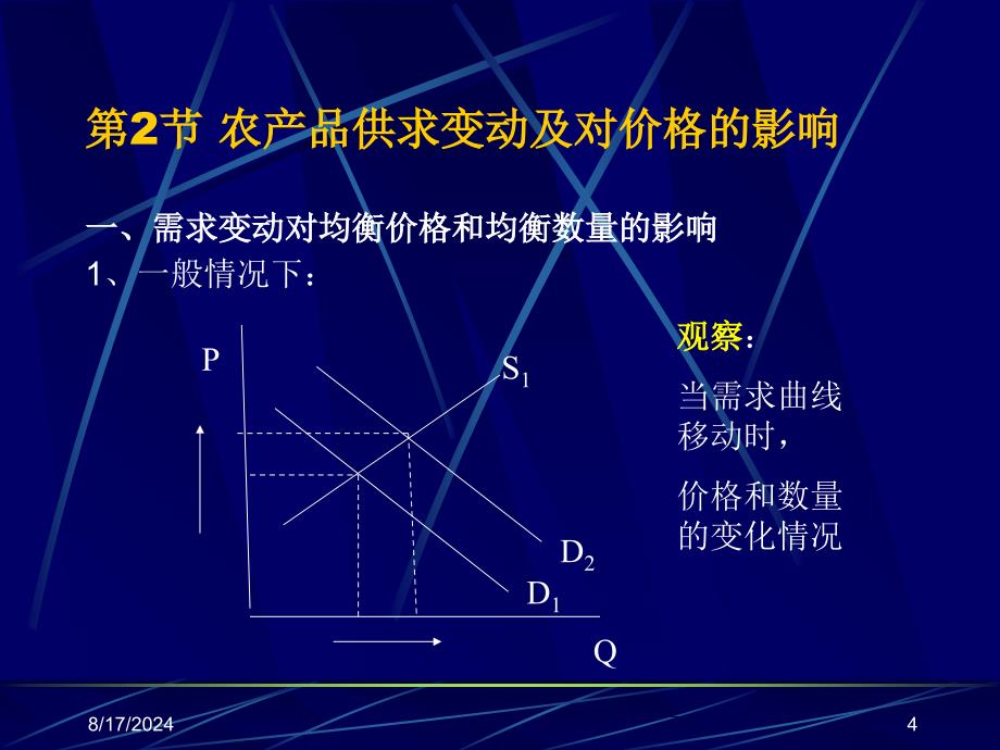 农产品供求关系与价格决定38_第4页