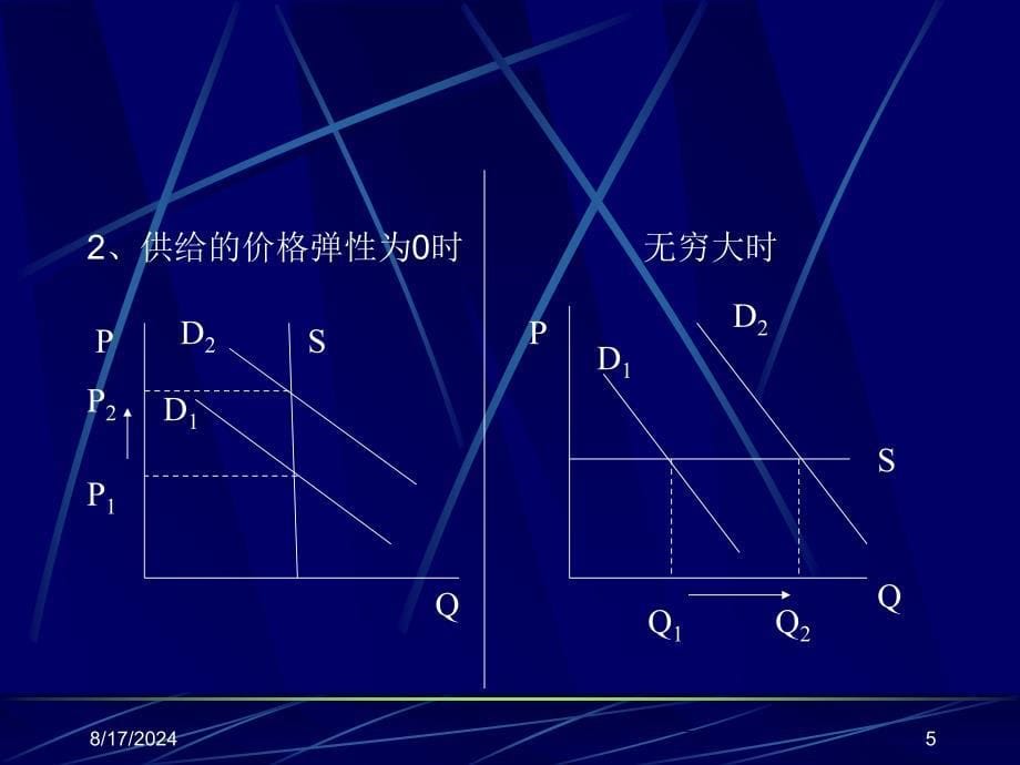 农产品供求关系与价格决定38_第5页