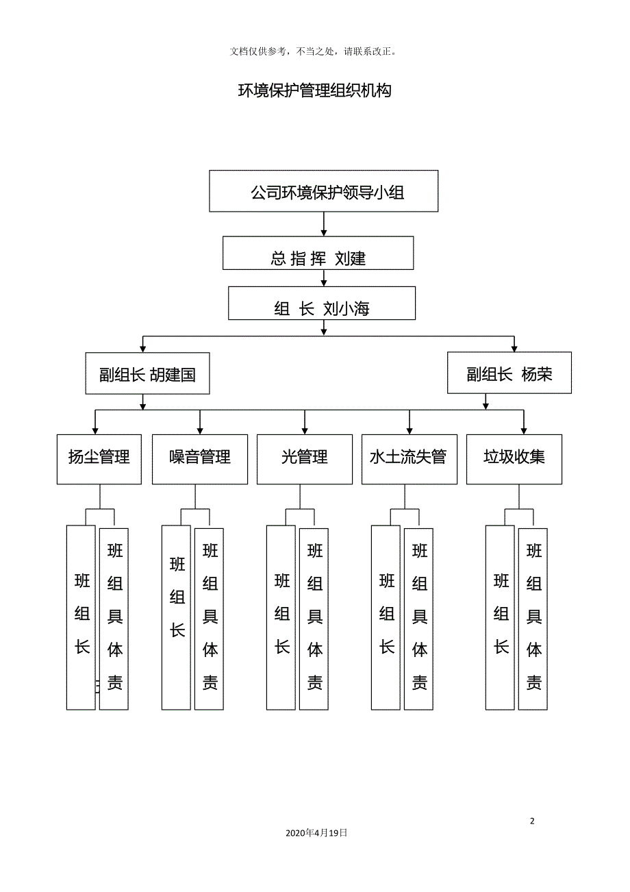 绿色施工管理组织机构图.doc_第2页