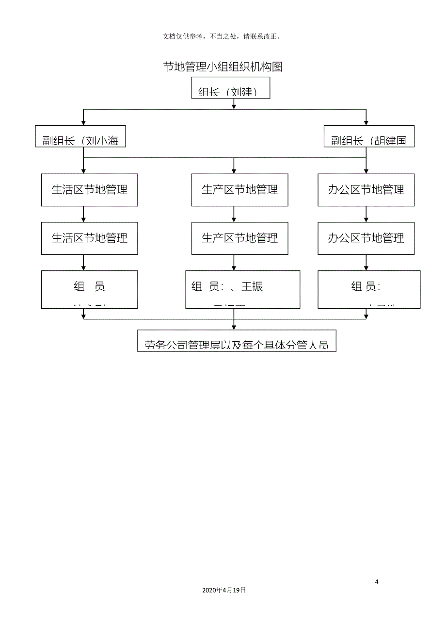 绿色施工管理组织机构图.doc_第4页