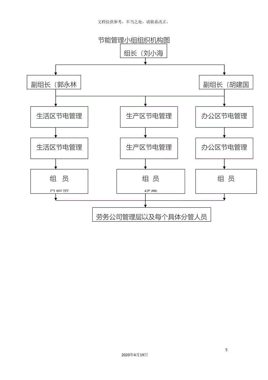 绿色施工管理组织机构图.doc_第5页