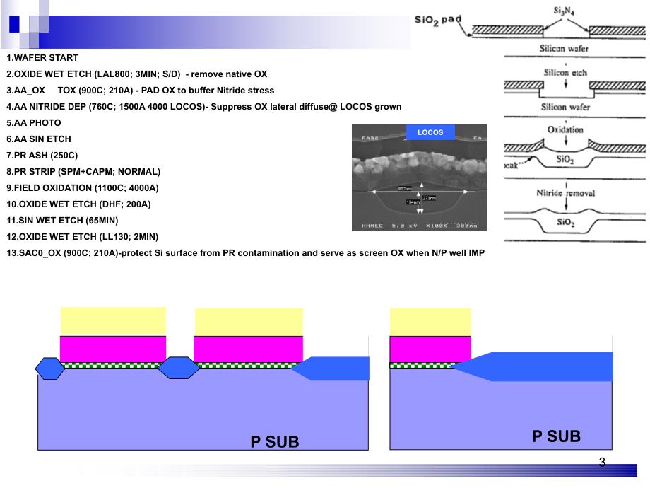 wafer工艺流程_第3页