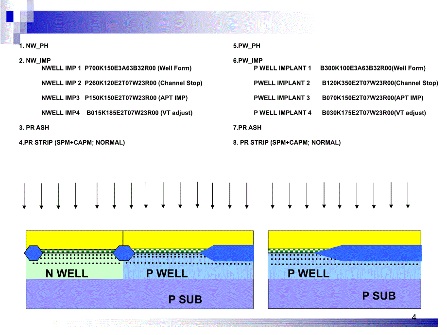 wafer工艺流程_第4页